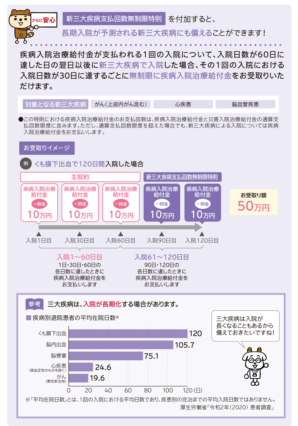 P10入院の一時金保証